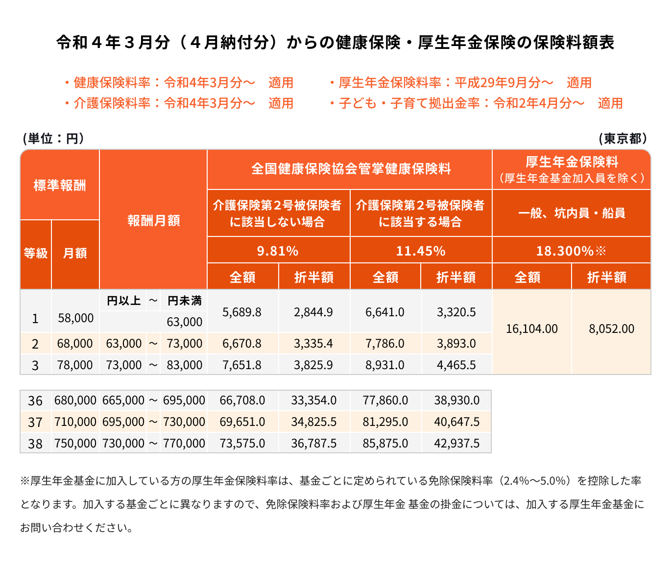 ニット ファッション トップ 健保 料率